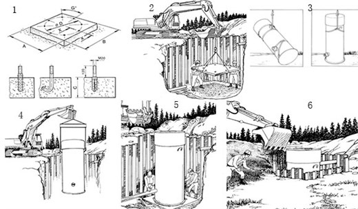 泵站操作要点及流程有哪些?