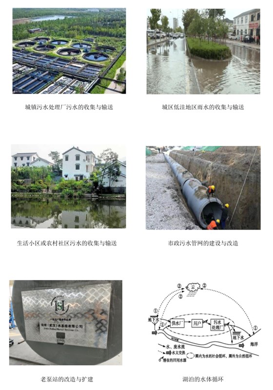 应用范围